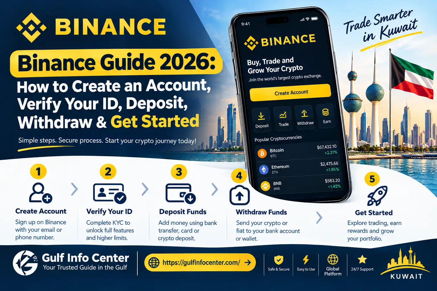 Binance Guide 2026 for creating an account, verifying ID, depositing and withdrawing funds in Kuwait