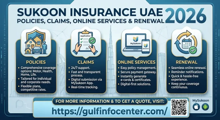 Infographic for Sukoon Insurance UAE 2026 highlighting policies, 24/7 claims, online services, and policy renewal options via the MySukoon portal.