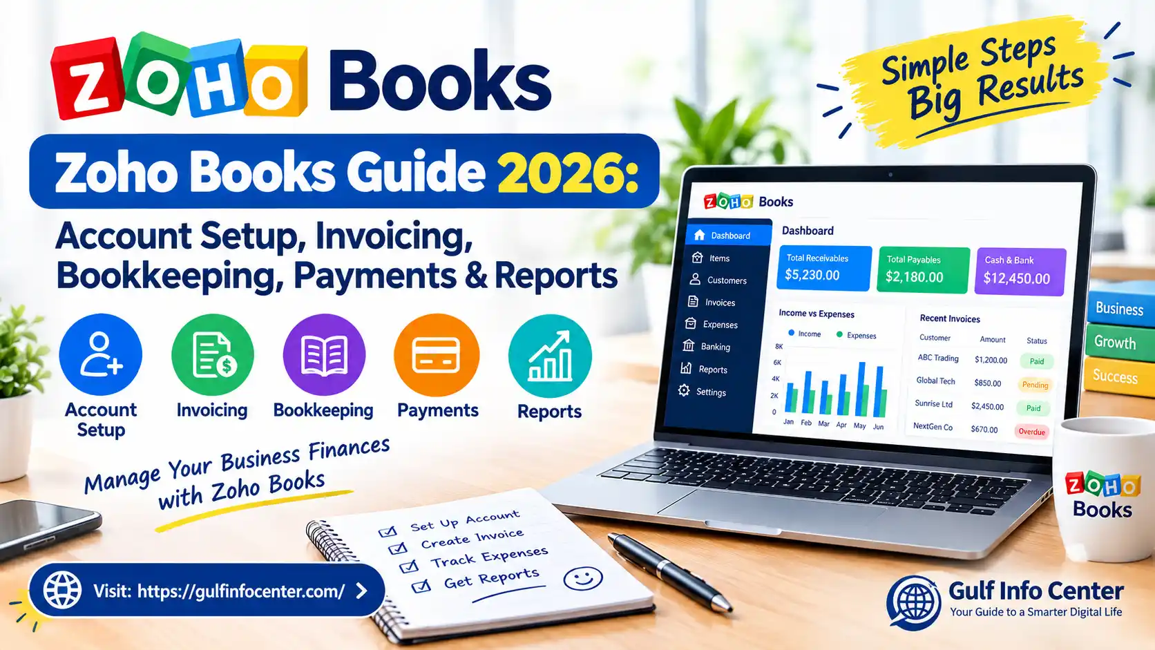 Zoho Books Guide 2026 covering account setup, invoicing, bookkeeping, payments and reports